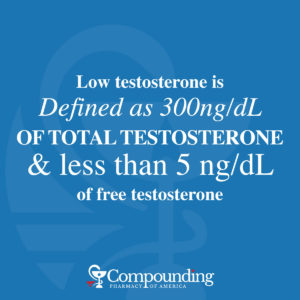 Definition of Low Testosterone Graphic - Compounding Pharmacy America