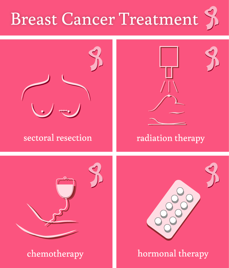 Breast Treatments