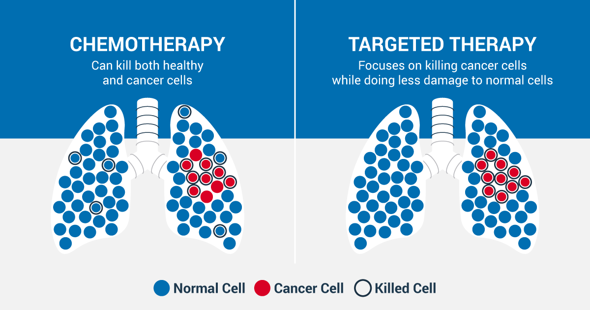 side effect of chemo and radiation