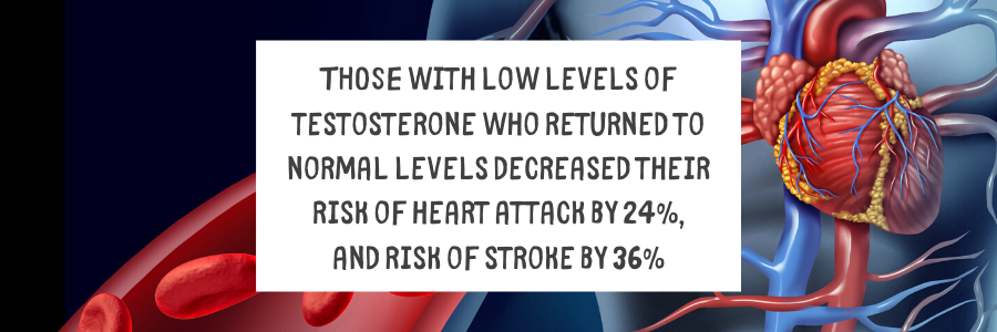 TRT Study Heart