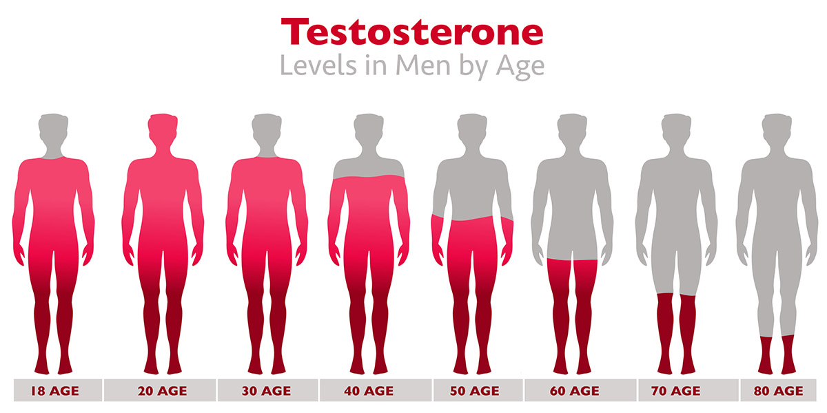 Natural Strategies to Boost Testosterone in Men Over 40