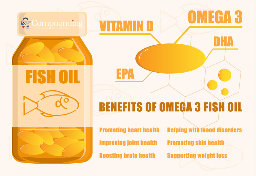 Benefits of Omega 3 The Compounding Pharmacy of America