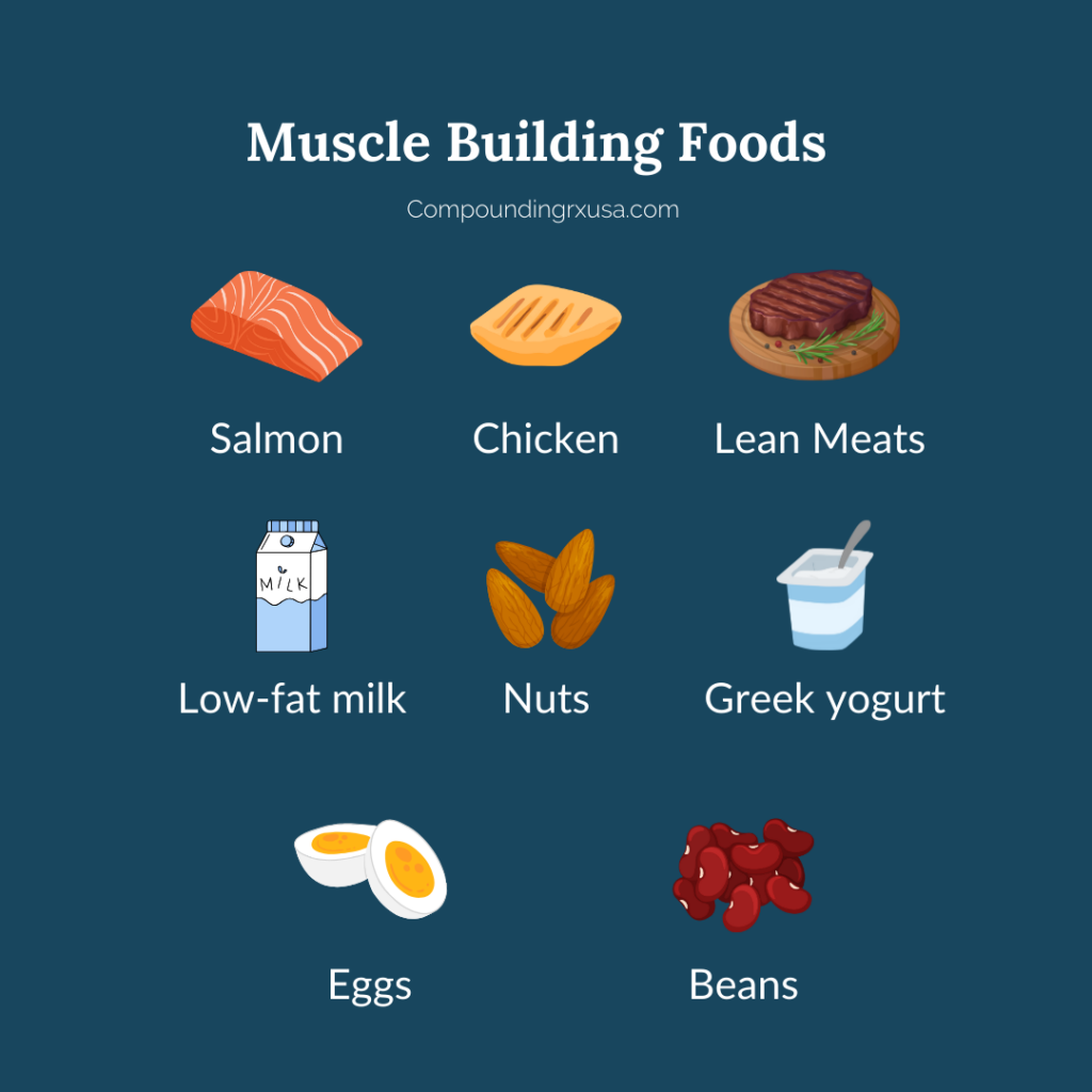 Muscle Building Foods