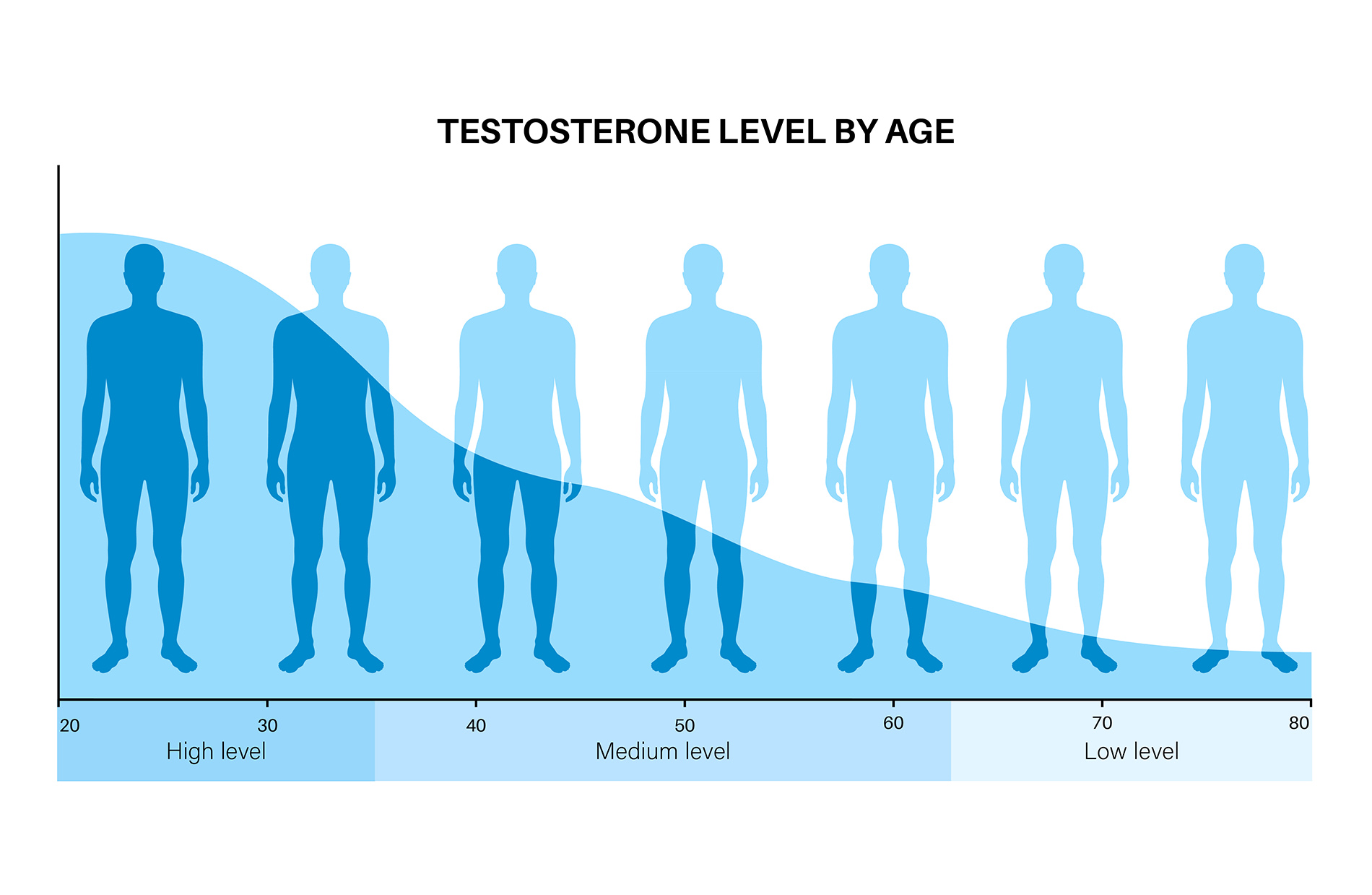 Common Signs and Symptoms of Low Testosterone
